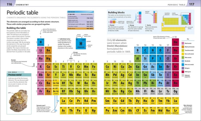 Help Your Kids With Science – DK Visual Guide Book (Very Good Condition, Paperback)
